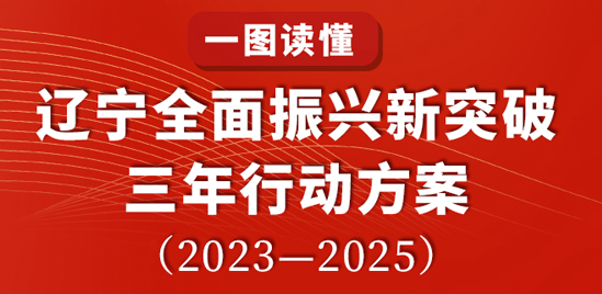 一图读懂 | 辽宁全面振兴新突破三年行动方案（2023―2025）